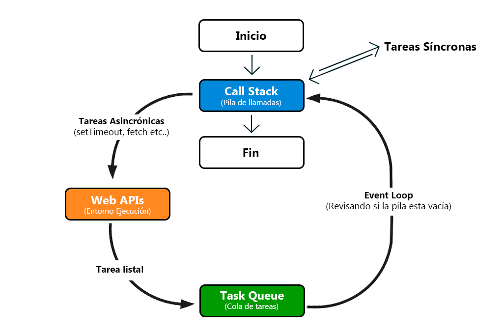 Event Loop JavaScript